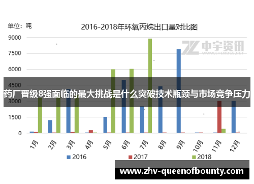 药厂晋级8强面临的最大挑战是什么突破技术瓶颈与市场竞争压力 药厂晋级8强面临的最大挑战是什么突破技术瓶颈与市场竞争压力