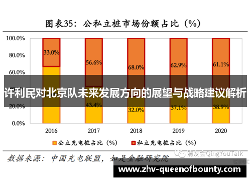 许利民对北京队未来发展方向的展望与战略建议解析