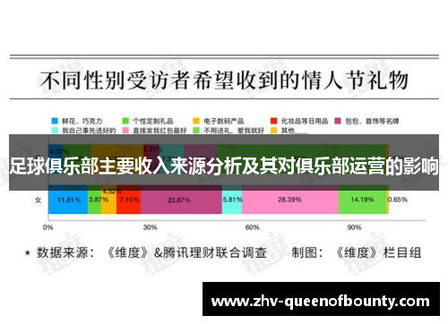 足球俱乐部主要收入来源分析及其对俱乐部运营的影响 足球俱乐部主要收入来源分析及其对俱乐部运营的影响