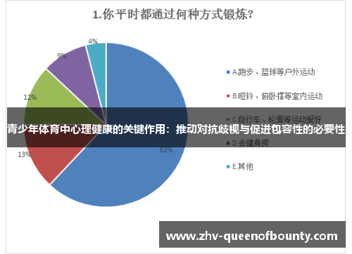 青少年体育中心理健康的关键作用：推动对抗歧视与促进包容性的必要性