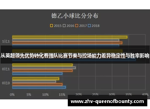 从英超领先优势转化看强队比赛节奏与控场能力差异稳定性与胜率影响 从英超领先优势转化看强队比赛节奏与控场能力差异稳定性与胜率影响